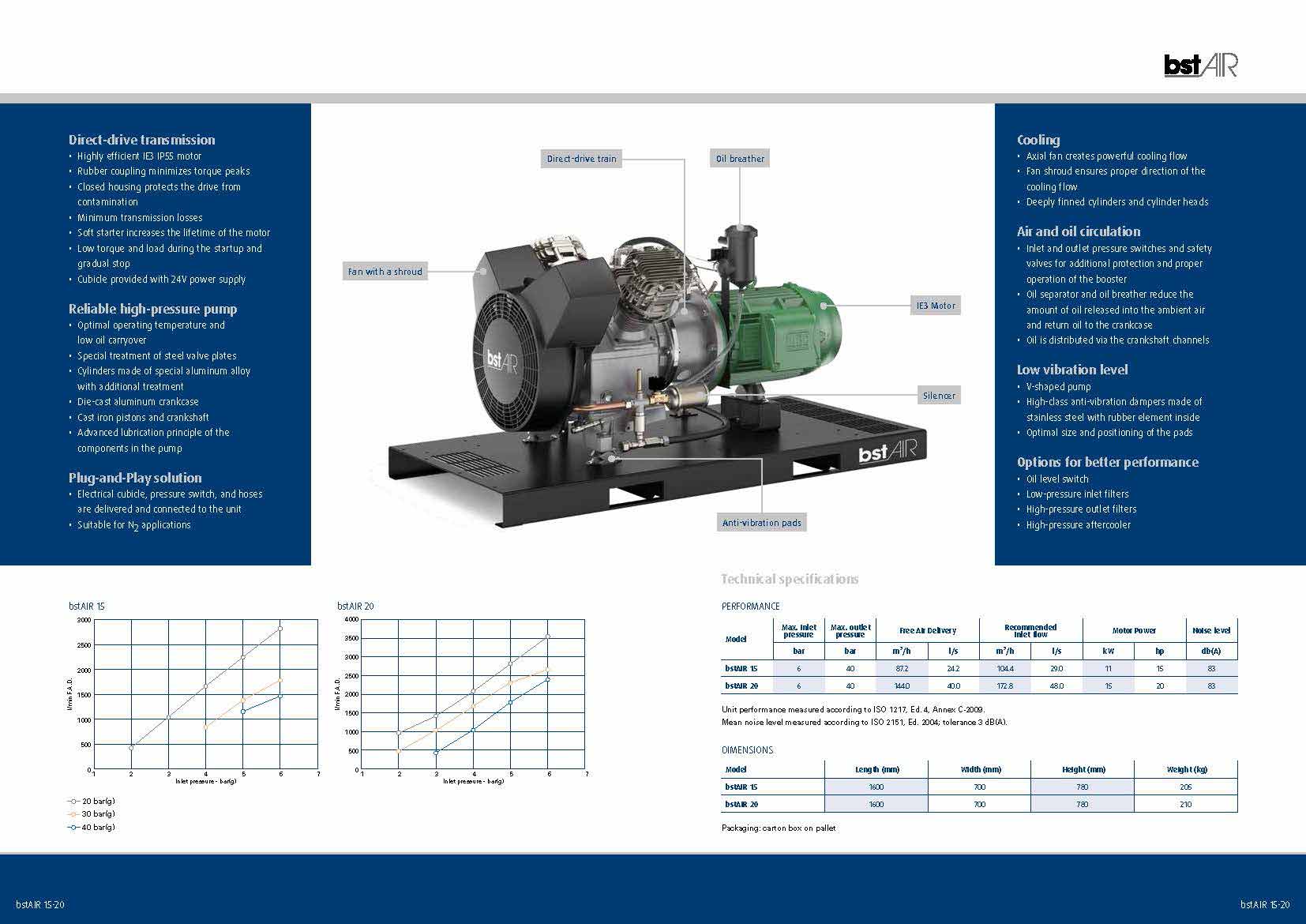 ปั๊มลมแรงดันสูง