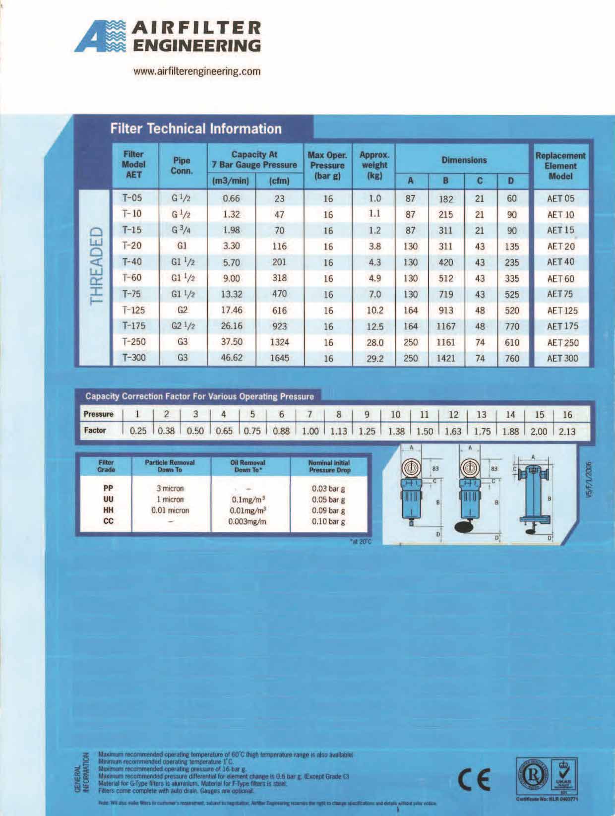 กรองอากาศ/Main Line Filter